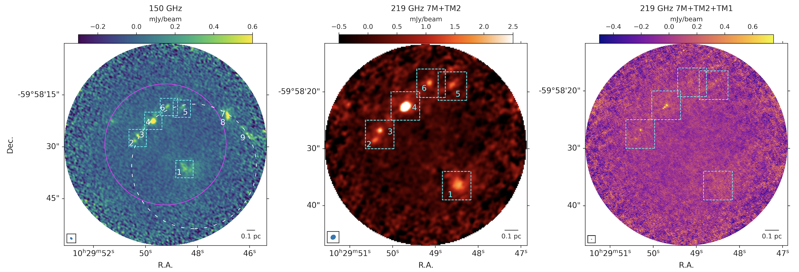 ALMAGAL VIII. Early phases of triggered star formation in source AG286.0716−1.8229